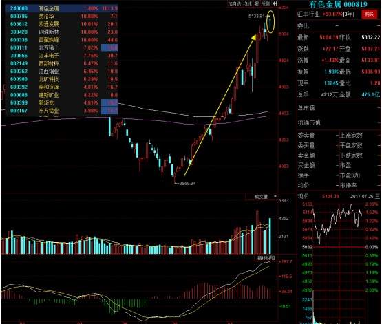 资本散帮：聚焦全球金融观点