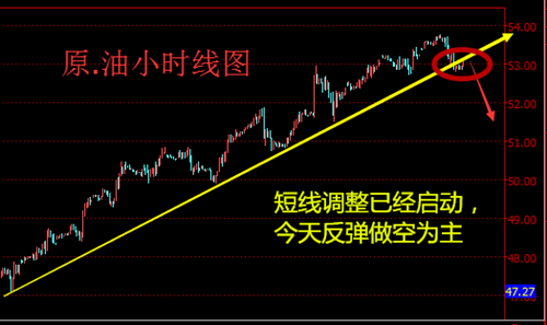 张菀玥:4.13美指100大关告急黄金冲锋1300 原油短线调整反弹空