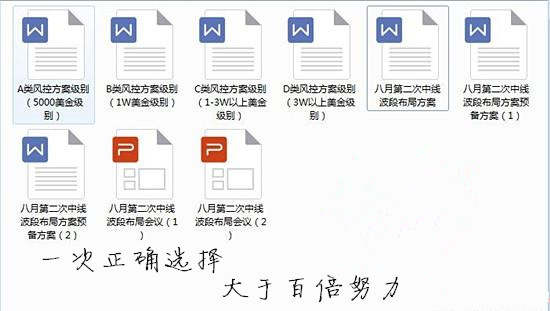 多空对决难分胜负，高位多单低位空单，怎么处理？