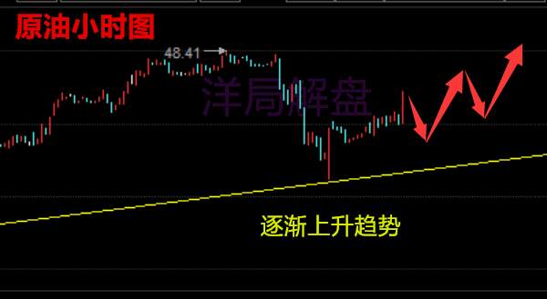 洋局解盘：7.7晚评黄金原油大非农即将来袭如何布局，走势分析