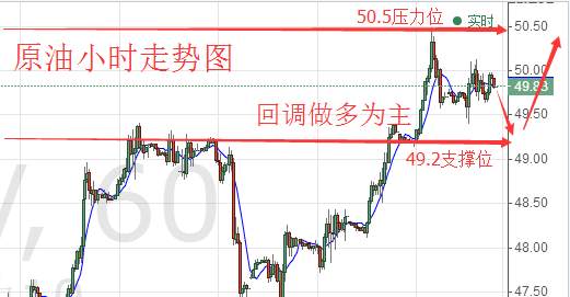 聂立阳 9.18周一期货原油空单锁仓解套探讨思路，原油投资如何稳健获利秘决？