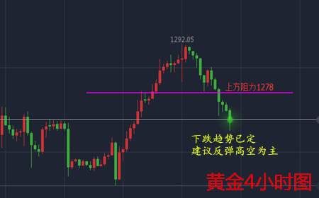 余天翼8.15晚黄金原油纷纷反弹，为下破做进一步准备