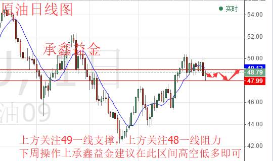 承鑫益金：8.12-8.14周评黄金原油下周操作策略 在线解套