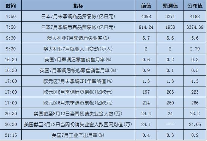 今日重点：恐袭助涨黄金，美元翻身无力