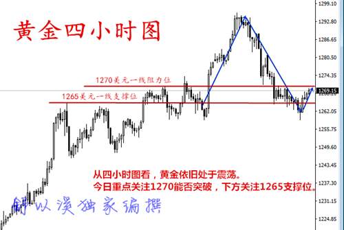 舒以溪：6.14美联储加息来临，黄金何去何行？后市走势分析