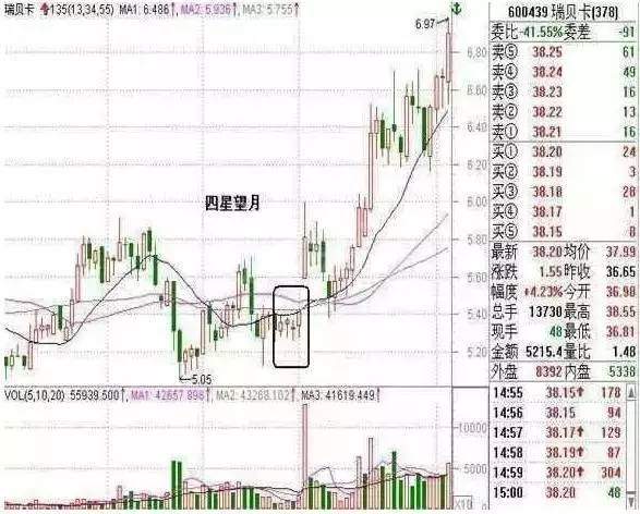 Followme股价,均线,跳空,下跌,买入,缺口