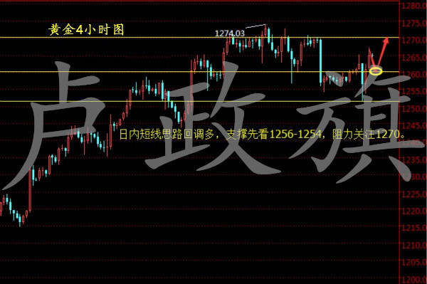 卢政旗8.9黄金收复失地后市黄金白银走势分析及操作建议