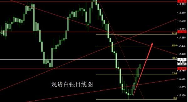 金世行者5月17日:金银破位头肩底,今日回踩延续多