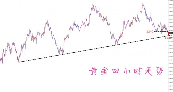 凡生金道:黄金在1238即可空,原油不破46直接多