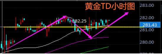 肖宇梵：9.8晚评黄金T+D白银T+D走势分析及操作建议