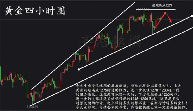 齐浩铭8.4:多还是空？非农来袭！黄金该怎么操作？