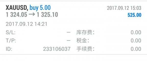 碧锦云：9.12黄金谨慎追多，下方关注1320，中线布局翻仓就是你