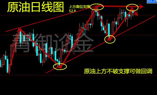青御论金：10.26早评原油震荡亚盘最新分析策略