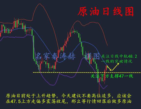 秦涛赫：5.12黄金能否转向多头？黄金原油走势分析操作建议