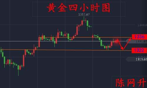 陈网升：9.13黄金原油浩浩荡荡、多头蓄力待发