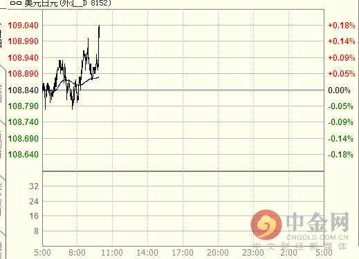 etf惊现一重大利多信号，现货黄金能否重拾涨势？