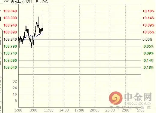 etf惊现一重大利多信号，现货黄金能否重拾涨势？