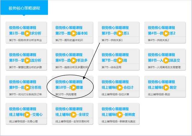 钱奕颖：6.13午夜极势交易学院为你解答，黄金原油操作建议