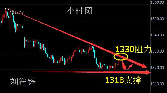 刘符锌9.14黄金原油晚间行情分析及布局思路！