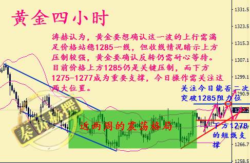 秦涛赫：金价虚破关键阻力，11.9黄金冲高回落今日如何操作
