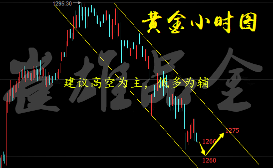 崔雄品金：金市多空不走寻常路，下周开盘涨势是否无力翻身？