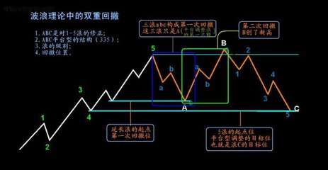 聂立阳：期货，现货，外汇股票交易如何短线操作达到稳健长期盈利.