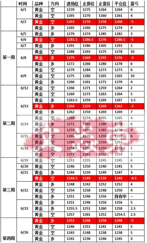 文焱东：6.27耶伦讲话为黄金点亮引路灯，你准备好大赚一笔了吗？