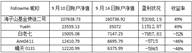 《我是交易员》大赛开赛一周，且看高手过招战况如何？