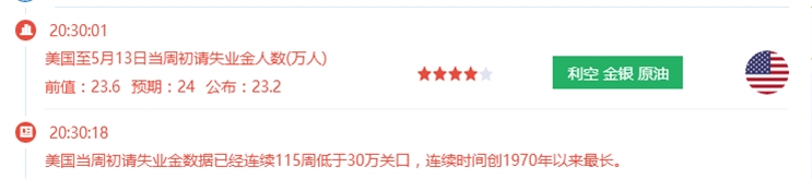 汤天恩：初请数据利空