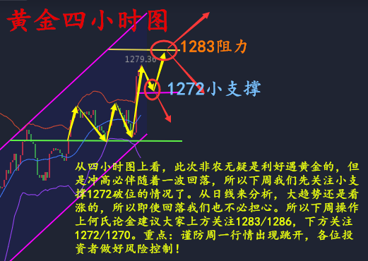 何氏论金缅怀非农黄金空单解套6.5黄金原油如何操作
