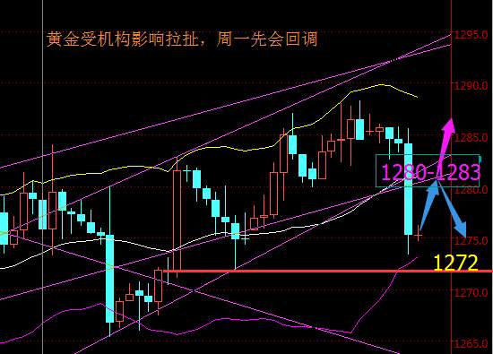 聂昱语：11.11周五的狂欢黄金埋单，黄金下周走势分析