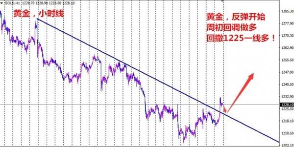 武钰妍：不要让到手的利润飞掉，黄金周初坚定多