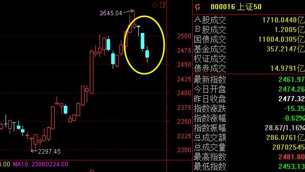 深交所数据显露蛛丝马迹：大资金竟从4月起抄底创业板