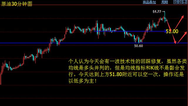 紫依言金:5.24API利空油回落继续多,黄金多单解单