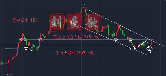刘曼歆：美联储加速空头，黄金多单解套抓住最后一根稻草