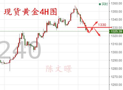 陈文暻：9.12黄金闪崩失守1330，日内黄金原油走势分析操作建议