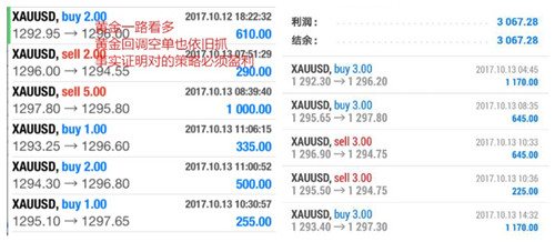 震惊！黄金一周盈利不停，多头完美逆袭千三，空单的你还不快看