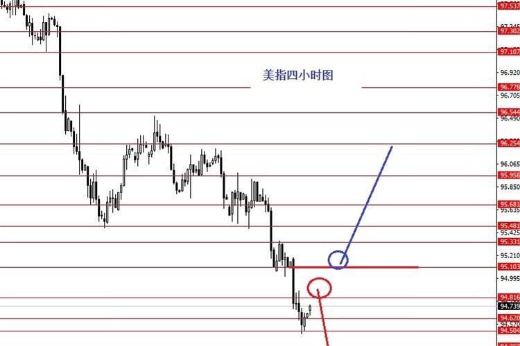 张果彤：关注欧元/美元1.1530区域强支撑