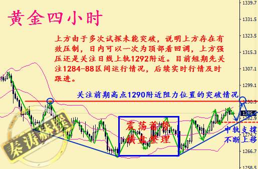 秦涛赫：周线收官黄金震荡偏强，11.10黄金大趋势依旧看空