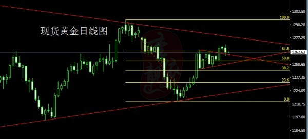 李靓依:5.31油价下跌减产仍需数据支撑,日内黄金原油走势分析及操作建议