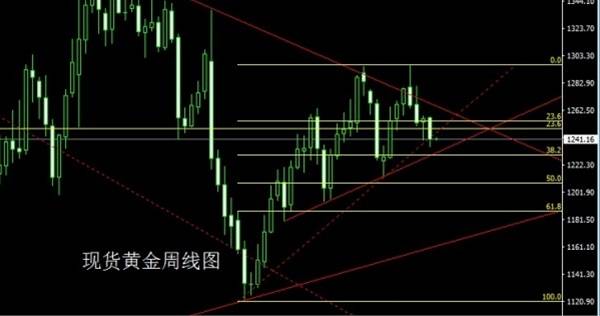 启航财经：7.3月线大阳凤鸣起，金银本月先空后多
