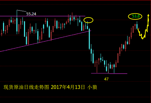 小狼:黄金近期可见1305,皆因特朗普三句话