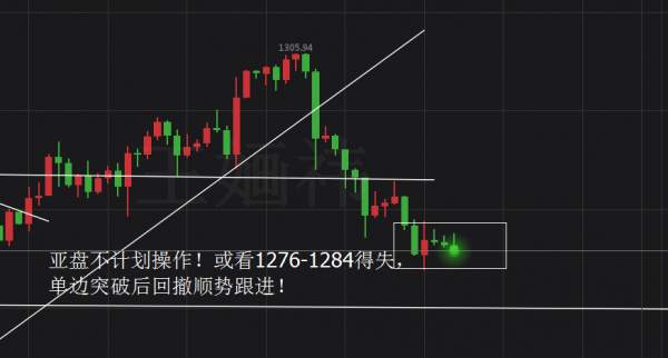 王婳祎：10.19黄金跌势不止何时抄底？高位多单还有救吗？