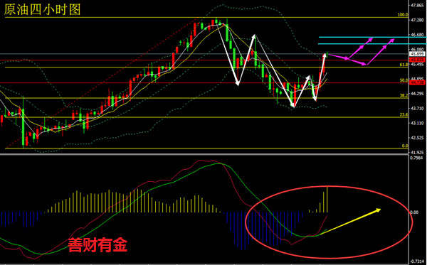 善财有金：7.12黄金晚间迎战耶伦讲话，原油多空趋势靠EIA