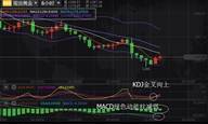 张尧浠：朝鲜强硬反制避险再升、黄金跌势止血回升或再反弹