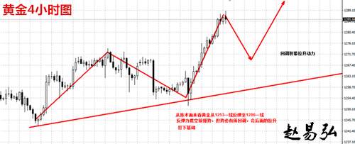 Followme黄金高,高歌,能否,黄金,趋势,继续