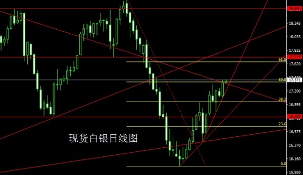 赵禹诺：5.29黄金白银本周迎非农“终极审判” 一大波行情到来