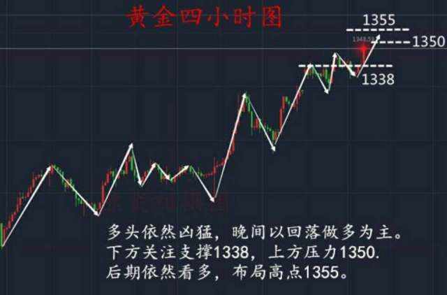 胡丁杰：黄金一天获利十几个点并不遥远，致使你抓不住盈利的原因在这！