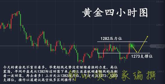 舒以溪：自然万物皆有定律，黄金多空规律可循！得时无怠！