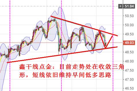 鑫干线点金：8.7黄金原油止跌企稳先行低多参与反弹走势